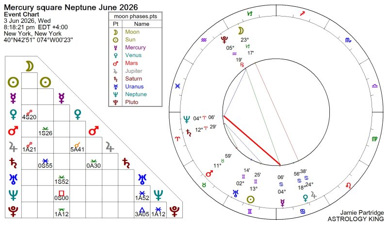 Weekly Horoscope