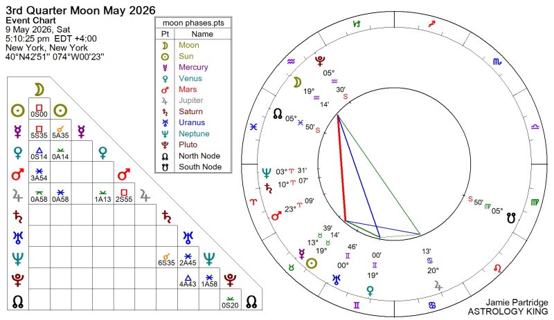 Weekly Horoscope
