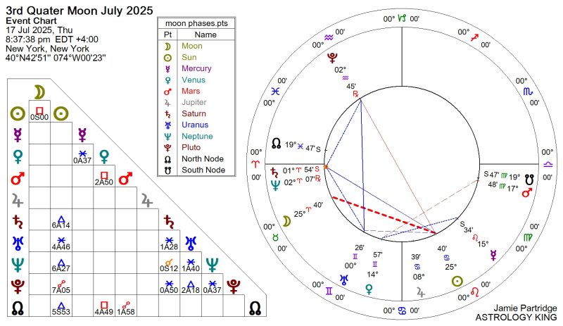 Next Weekly Horoscope