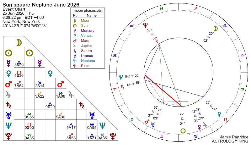 Weekly Horoscope