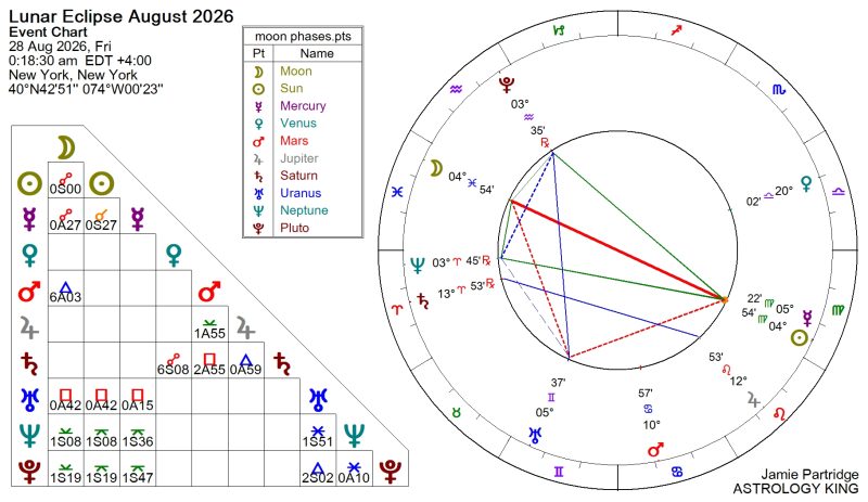Weekly Horoscope