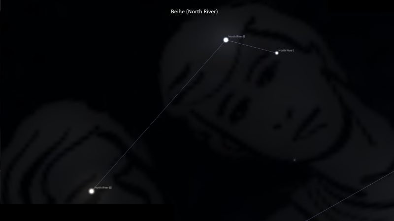 Asterism Beihe – North River