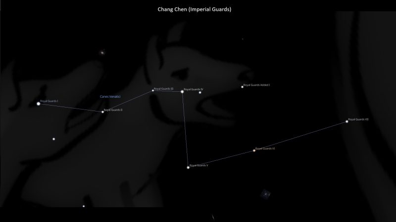 Asterism Changchen – Imperial Guards