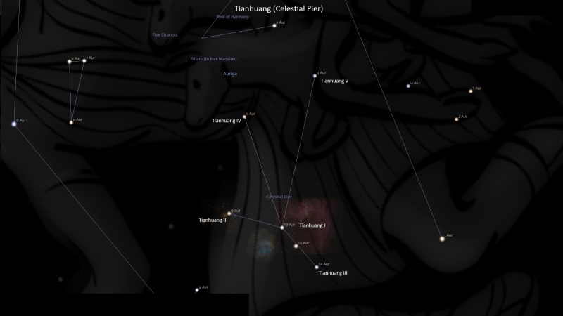 Asterism Tianhuang – Celestial Pier