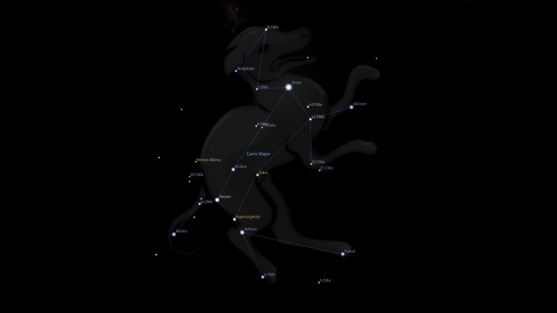 Fixed Star Sirius 