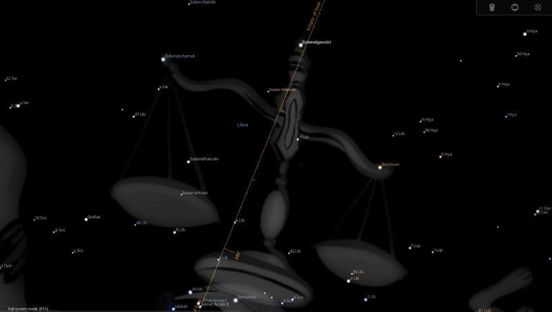Libra Constellation Meaning in Astrology