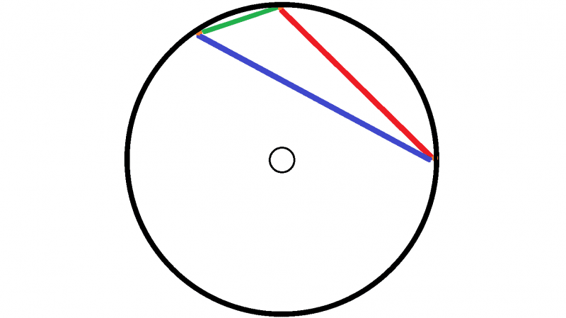 Medium Learning Triangle