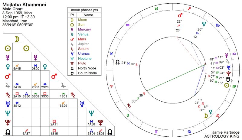 Mojtaba Khamenei Astrology Chart