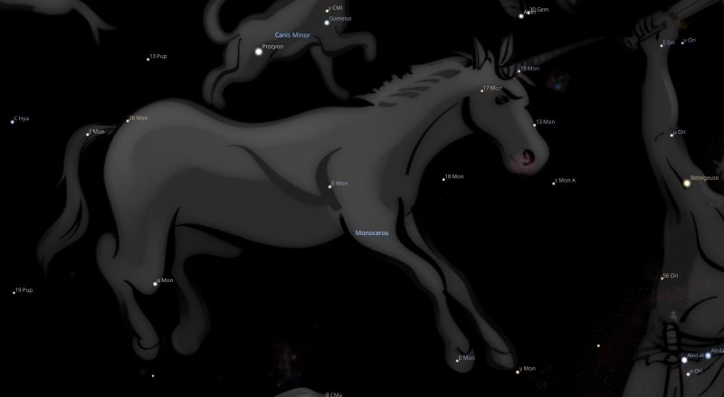 Monoceros Astrology