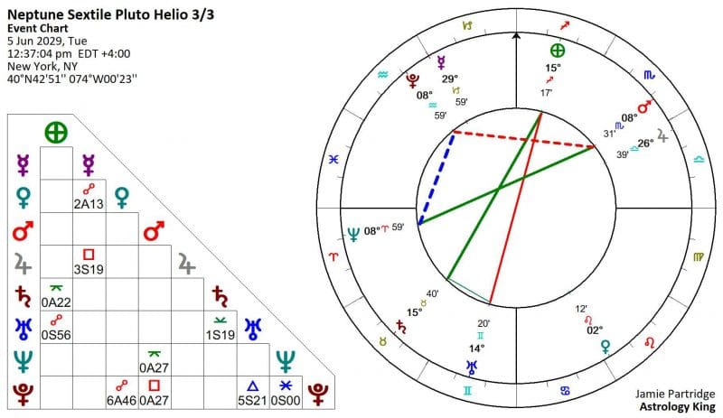 Neptune Sextile Pluto