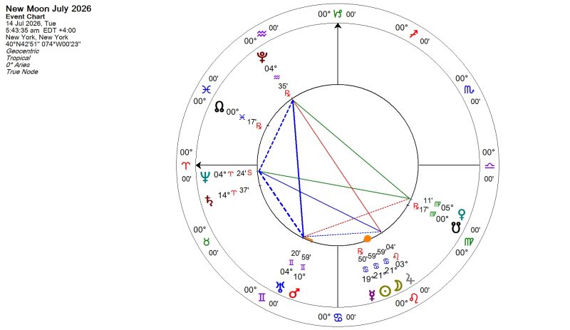 New Moon July 2026 Meaning