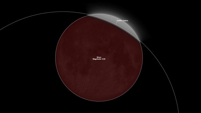 Lunar Eclipse August 2026 Astrology