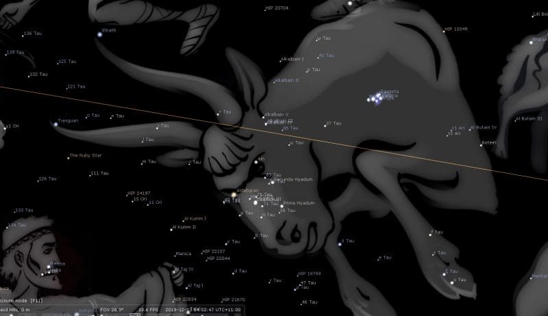 Constellation Taurus Astrology 