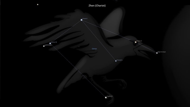 Zhen Asterism – Chariot